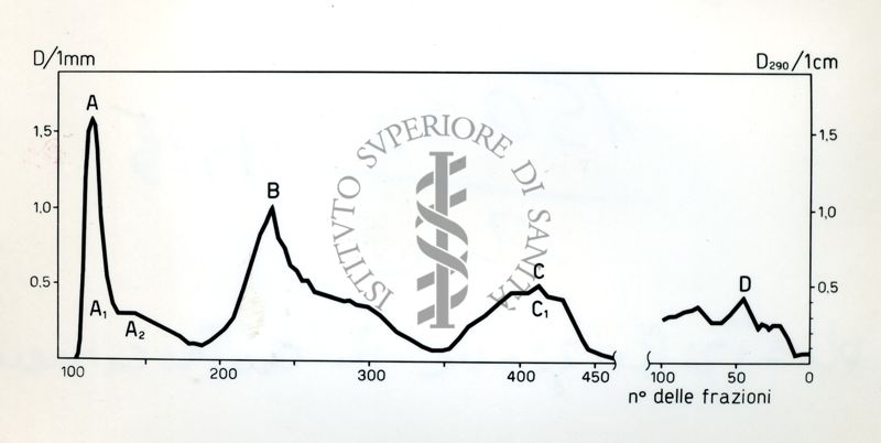 Distribuzione in controcorrente