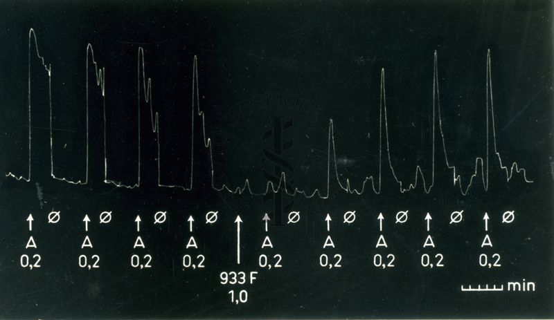 Grafici riguardanti l'attività dei derivati del benzodiossano