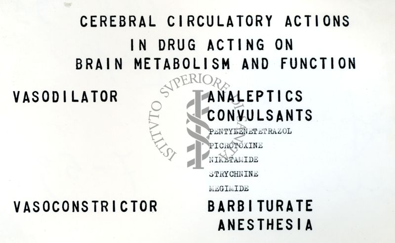 Farmacologia della circolazione cerebrale