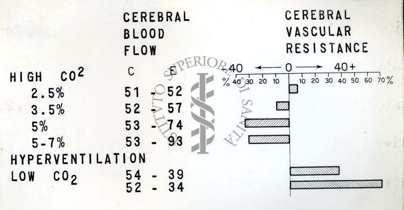 Farmacologia della circolazione cerebrale