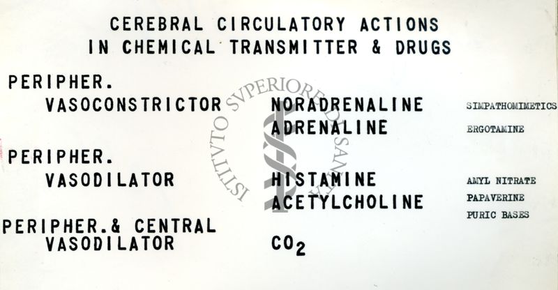 Farmacologia della circolazione cerebrale