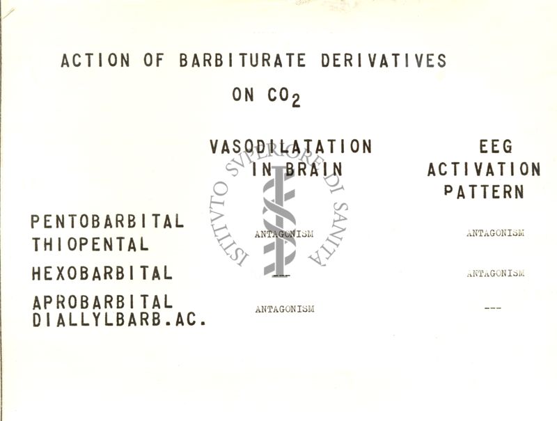 Farmacologia della circolazione cerebrale