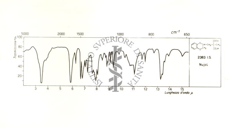 Acidi benzodiossan carbonici