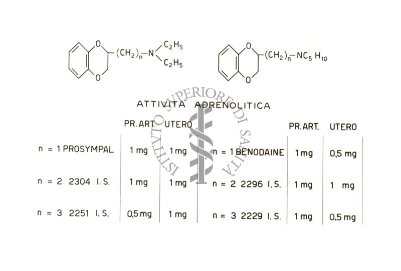 Azione simpaticolitica dei derivati del piperidinometilbenzodiossano