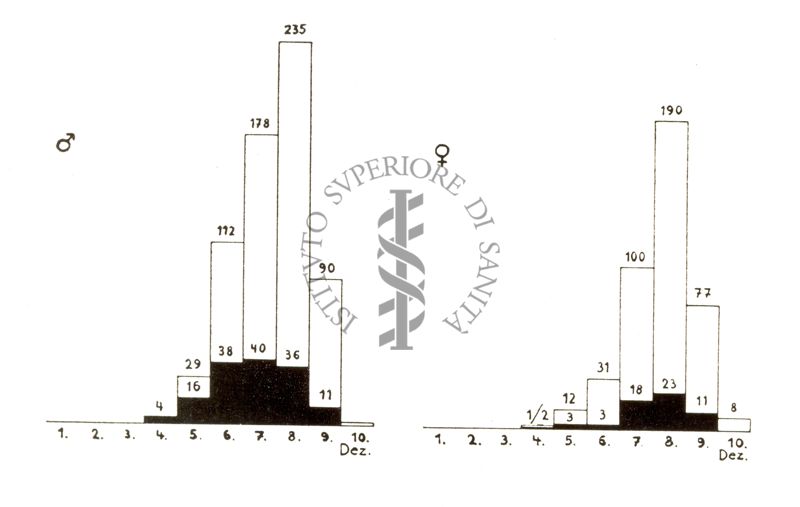 Fisiologia della senescenza