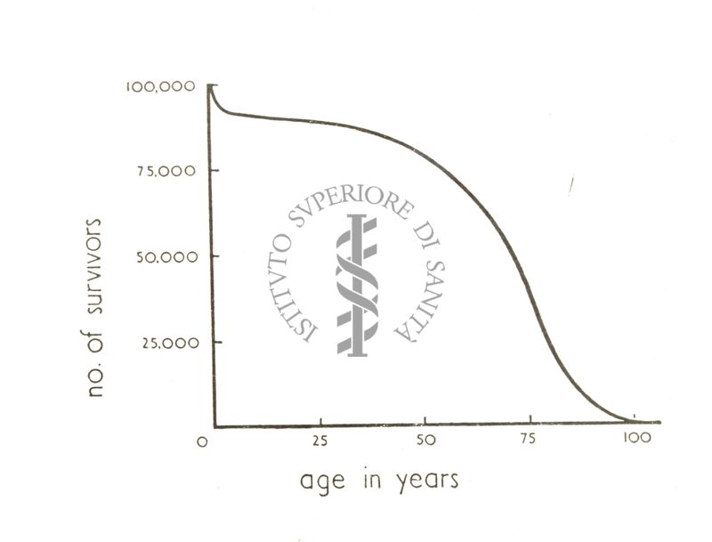 Fisiologia della senescenza