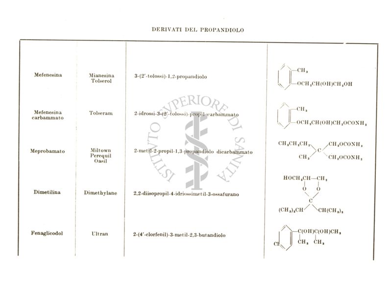 Derivati della Rauwolfia