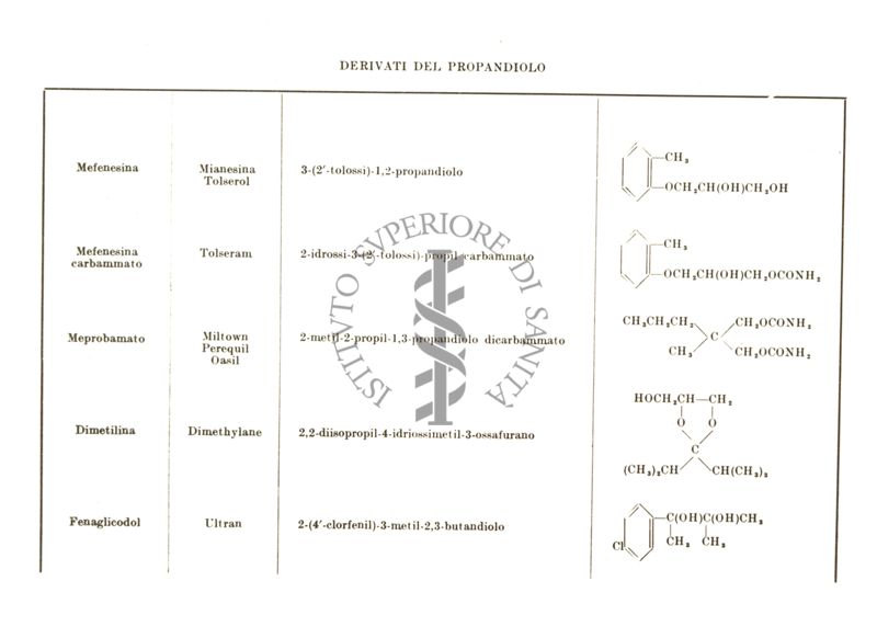 Derivati di Propandiolo