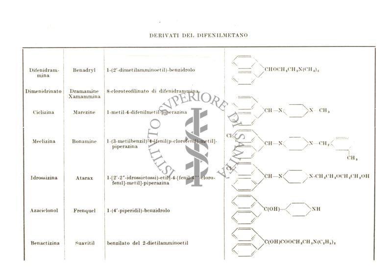 Derivati del Difenilmetano