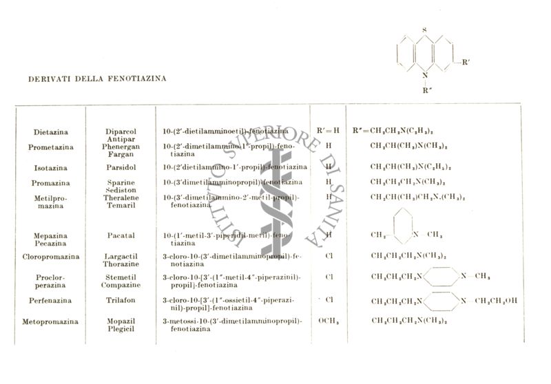 Derivati della Fenotiazina