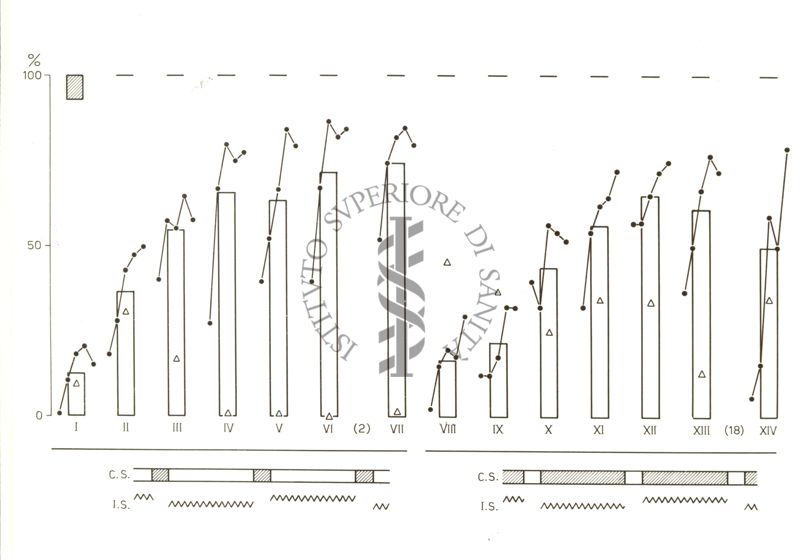 Grafici della prova di Warner