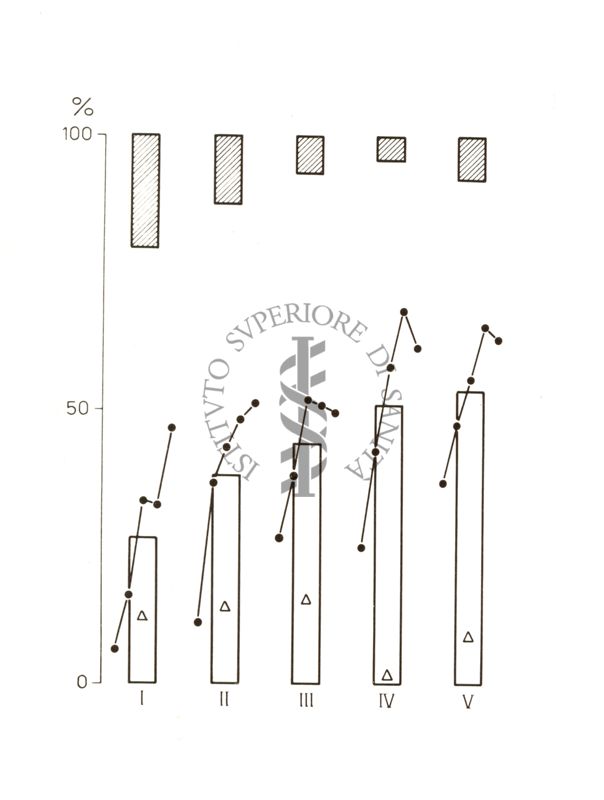 Grafici della prova di Warner