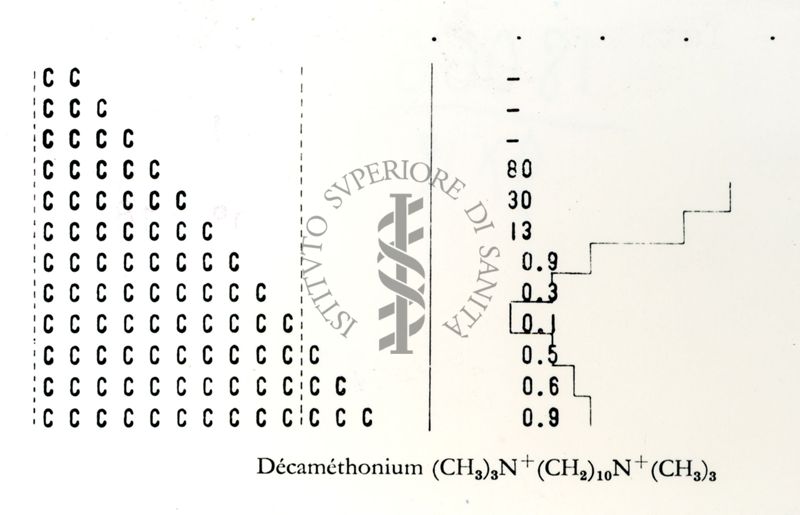 Farmacologia dei curari di sintesi