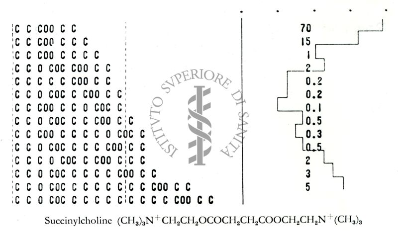 Farmacologia dei curari di sintesi