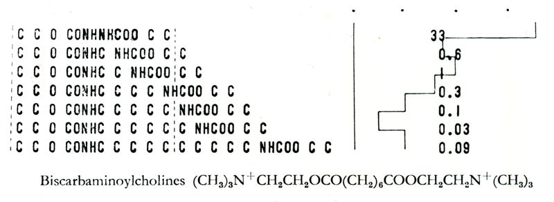 Farmacologia dei curari di sintesi