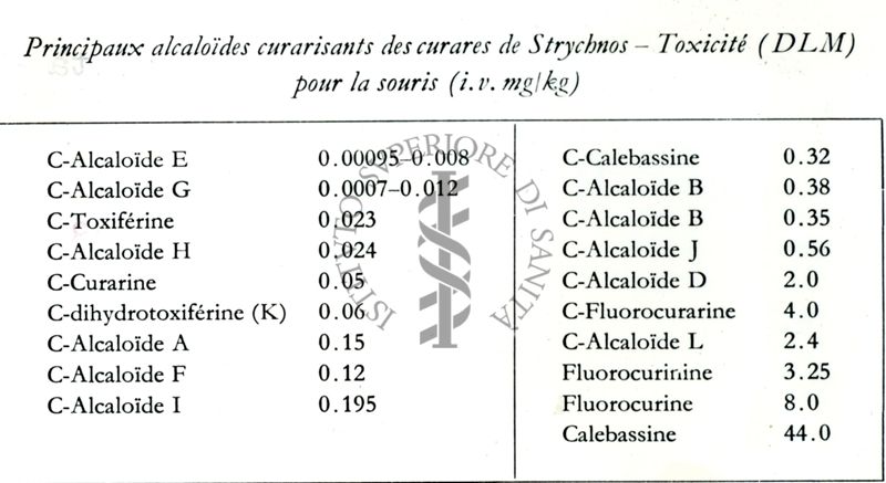 Farmacologia dei curari di sintesi