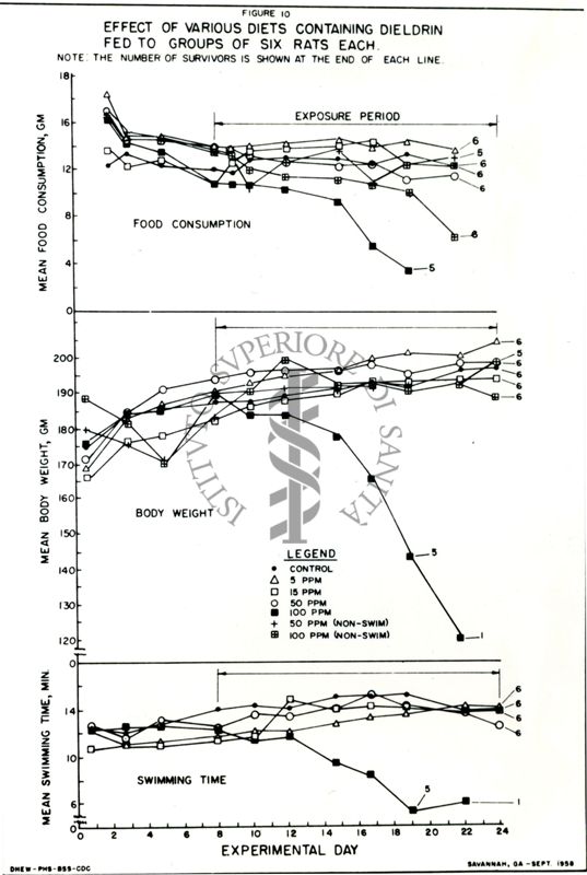 Farmacologia degli insetticidi fosforati