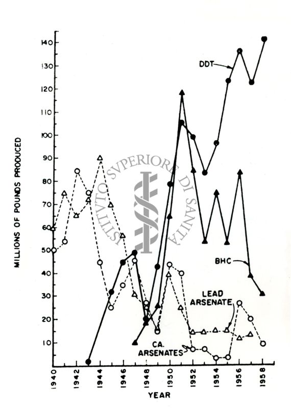 Farmacologia degli insetticidi fosforati