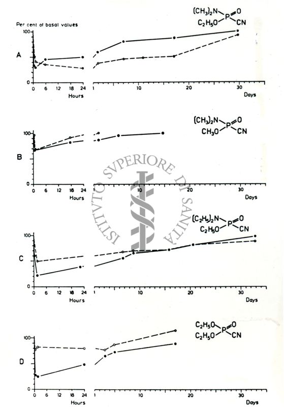 Farmacologia degli insetticidi fosforati