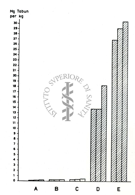 Farmacologia degli insetticidi fosforati