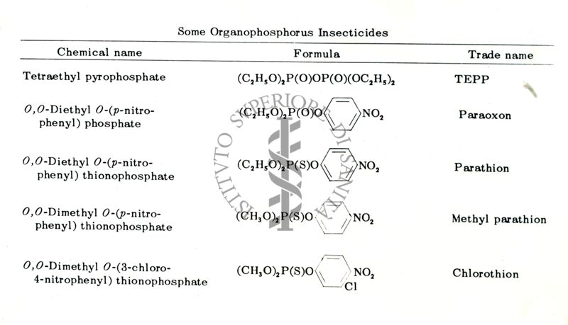 Farmacologia e tossicità degli insetticidi