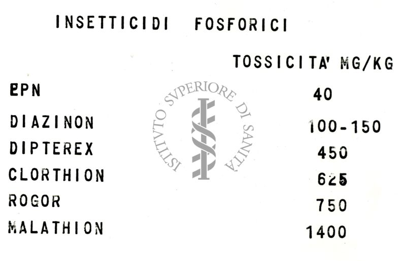 Farmacologia e tossicità degli insetticidi