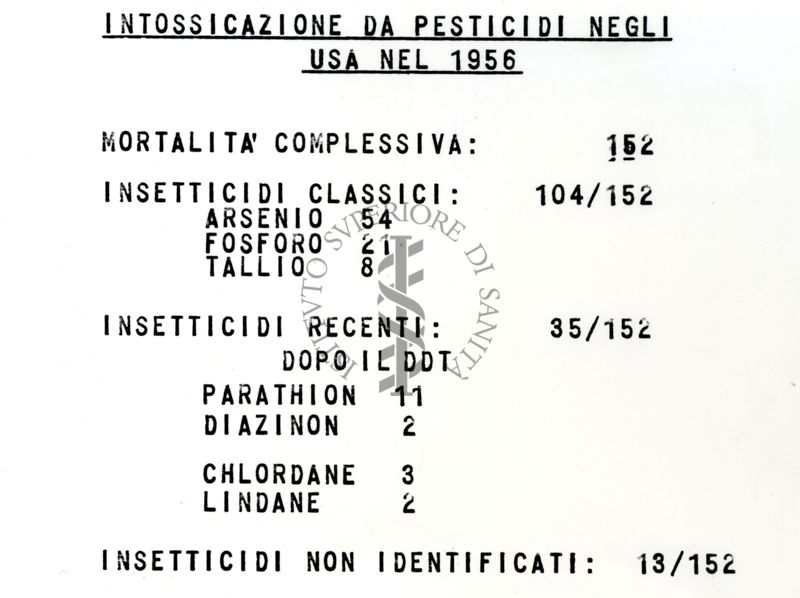 Farmacologia e tossicità degli insetticidi