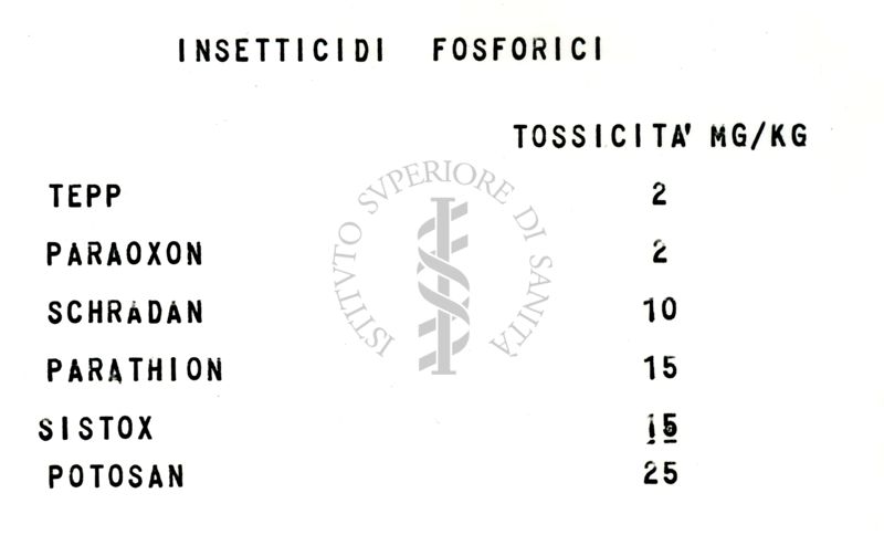 Farmacologia e tossicità degli insetticidi