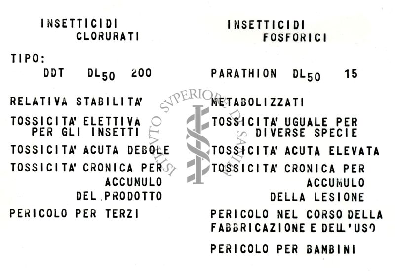 Farmacologia e tossicità degli insetticidi