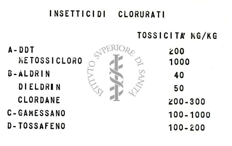 Farmacologia e tossicità degli insetticidi