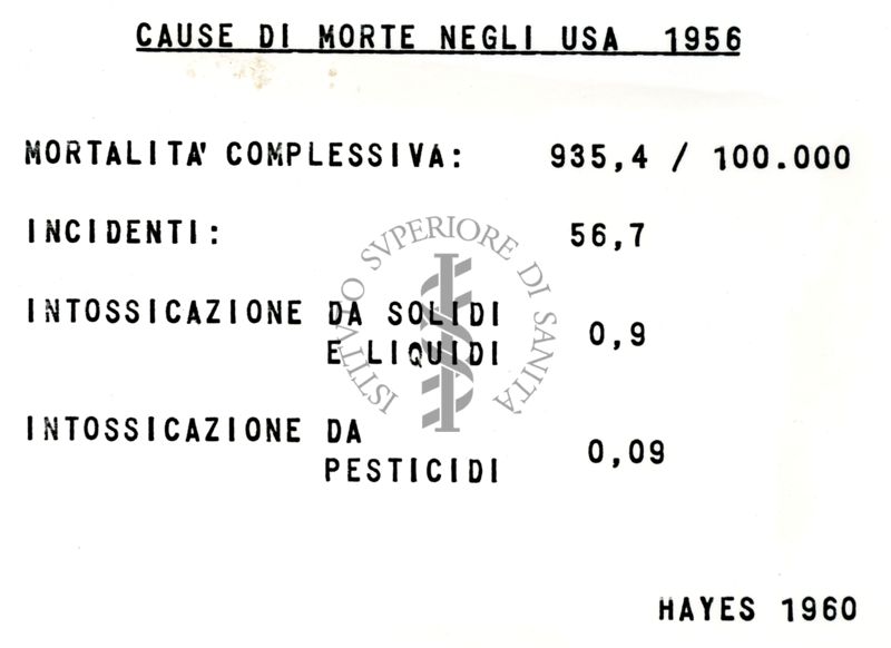 Farmacologia e tossicità degli insetticidi