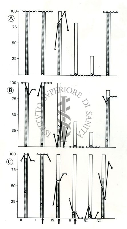 Psichifarmacologia: prove di condizionamento nelle gabbie di Warner