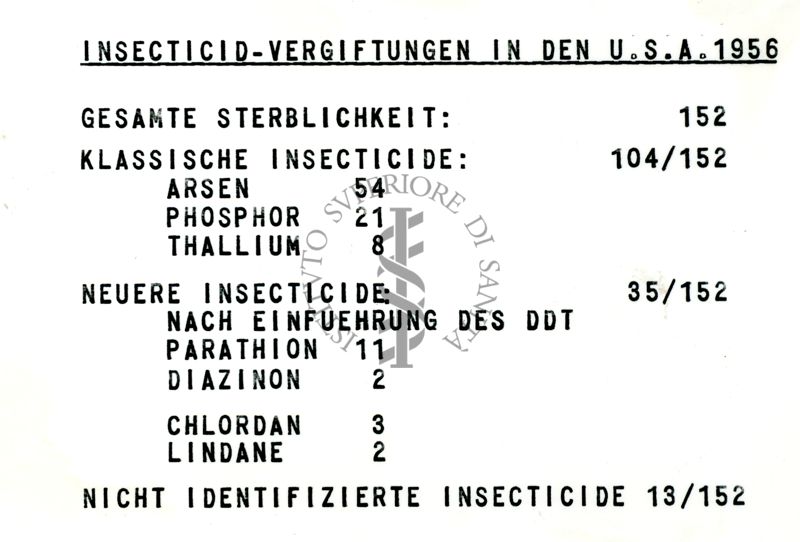 Farmacologia degli insetticidi