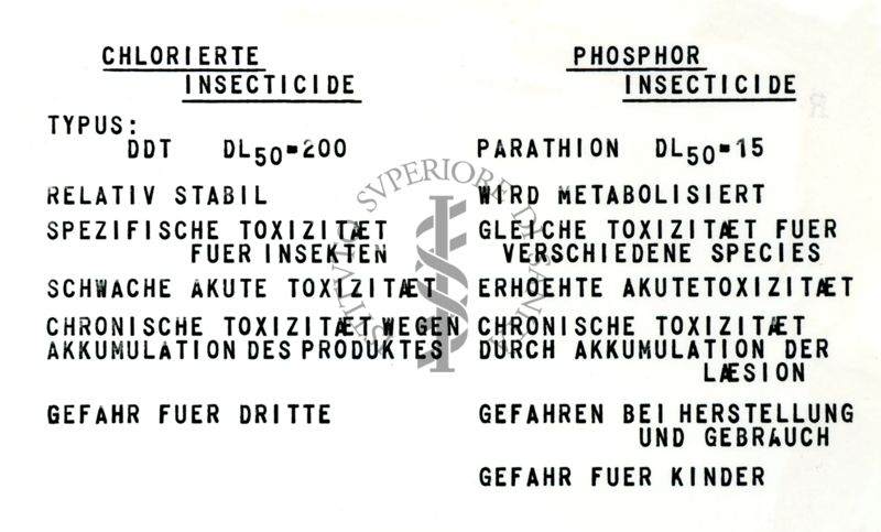 Farmacologia degli insetticidi