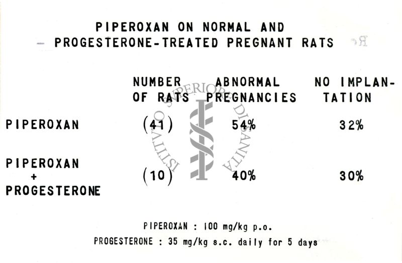 Assenza di antagonismo fra Piperoxan (933 f) e Progesterone sulla gravidanza del ratto