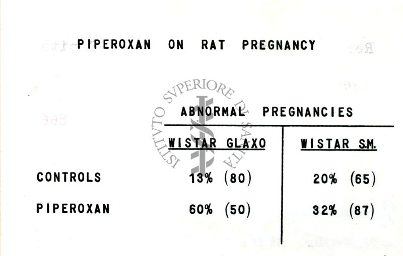 Azione del Piperozan (933 F) sulla gravidanza del ratto in due ceppi diversi di ratti Wistar