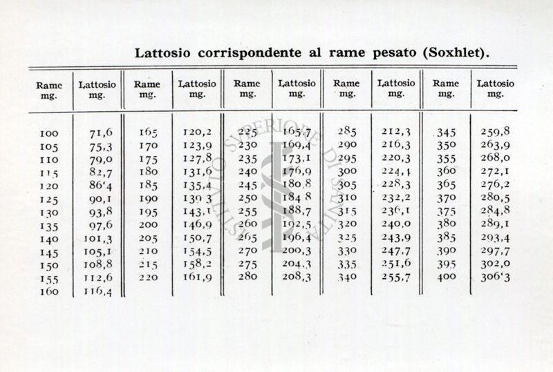 Tabella per le analisi di sostanze zuccherine