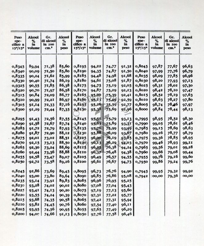 Tabella riguardante l'analisi delle bevande alcoliche. Dal libro "Chimica Analitica" di A. Villavecchia