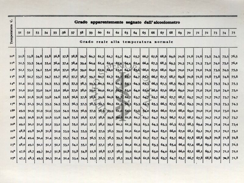 Tabella riguardante l'analisi delle bevande alcoliche. Dal libro "Chimica Analitica" di A. Villavecchia
