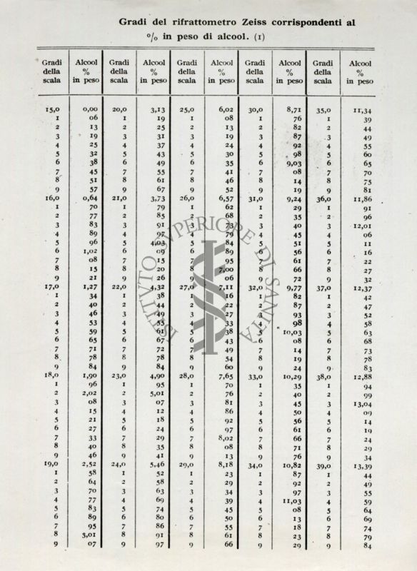 Tabella numerica riguardante l'analisi delle bevande alcoliche. Dal libro "Chimica Analitica" di A. Villavecchia