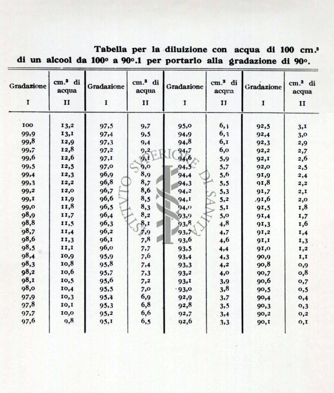 Tabella numerica riguardante l'analisi delle bevande alcoliche. Dal libro "Chimica Analitica" di A. Villavecchia