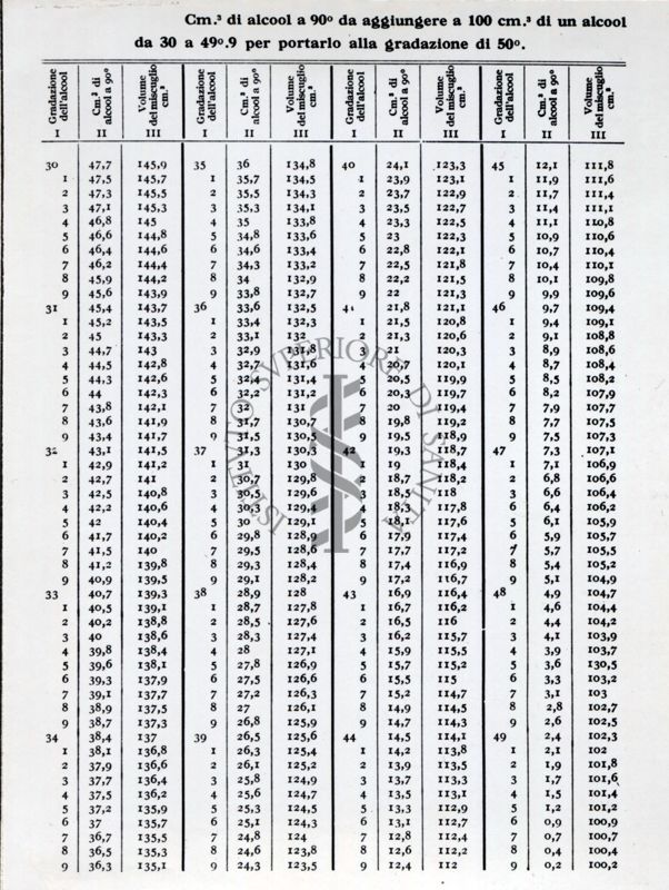 Tabella numerica riguardante l'analisi delle bevande alcoliche. Dal libro "Chimica Analitica" di A. Villavecchia