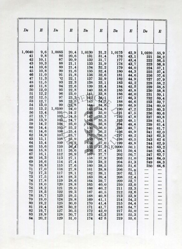 Tabelle sui metodi ufficiali d'analisi. Dal libro II° parte 1° del Ministero dell'Agricoltura