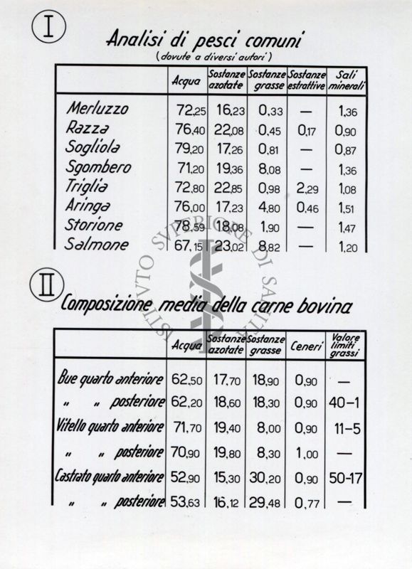 Composizione media di alcuni alimenti