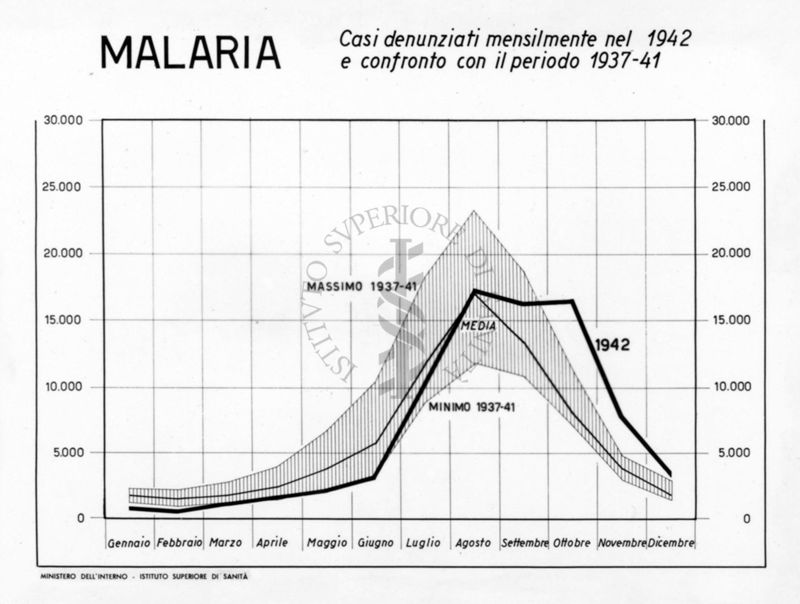 Diagramma riguardante i casi denunciati per Malaria