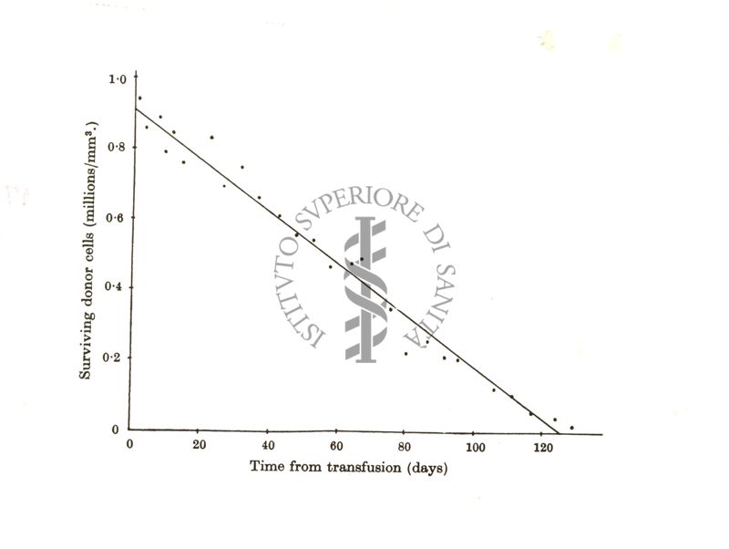 Grafico riferito alla conferenza tenuta dal Prof. Neuberger nell'Aula Magna dell'Istituto Superiore di Sanità