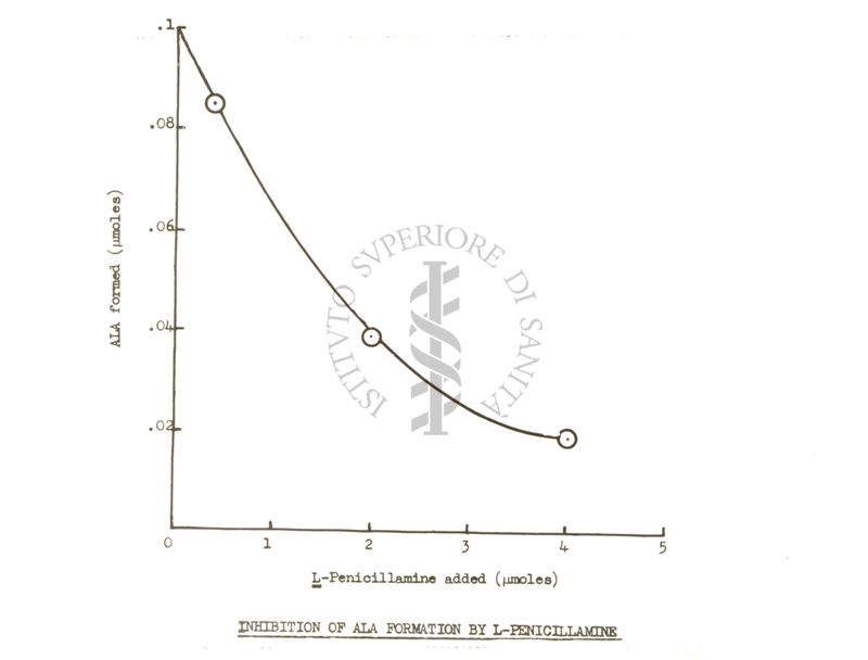 Grafico riferito alla conferenza tenuta dal Prof. Neuberger nell'Aula Magna dell'Istituto Superiore di Sanità