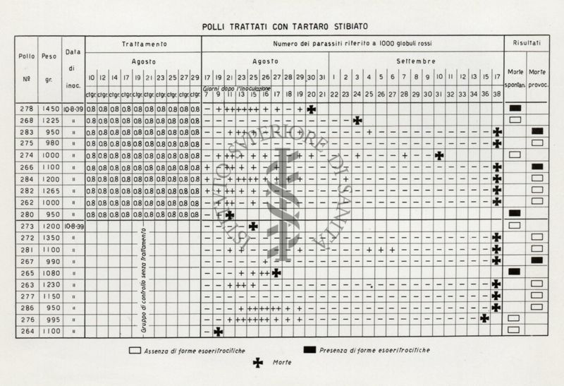 Trattamento con tartaro stibiato