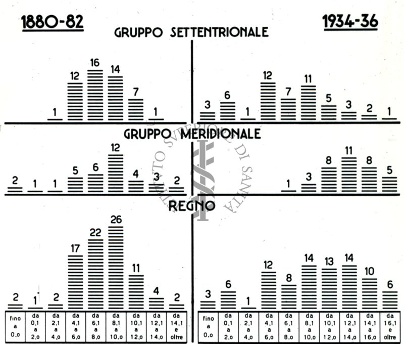 Classificazione delle Province italiane secondo l'eccedenza dei nati vivi sui morti. Media annuale su 1000 abitanti.