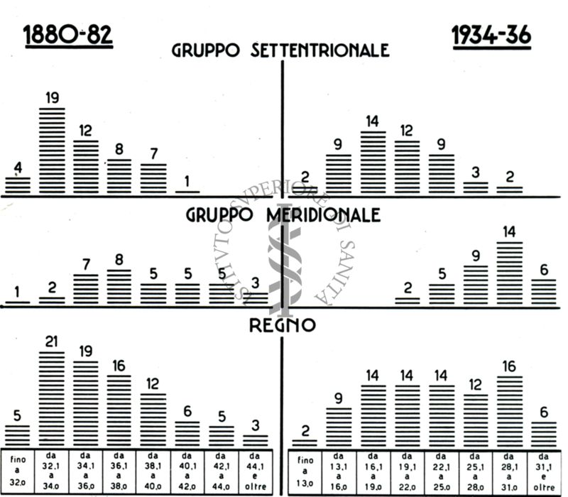 Classificazione delle Province Italiane secondo i quozienti di natalità. Media annuale su 1000 abitanti.